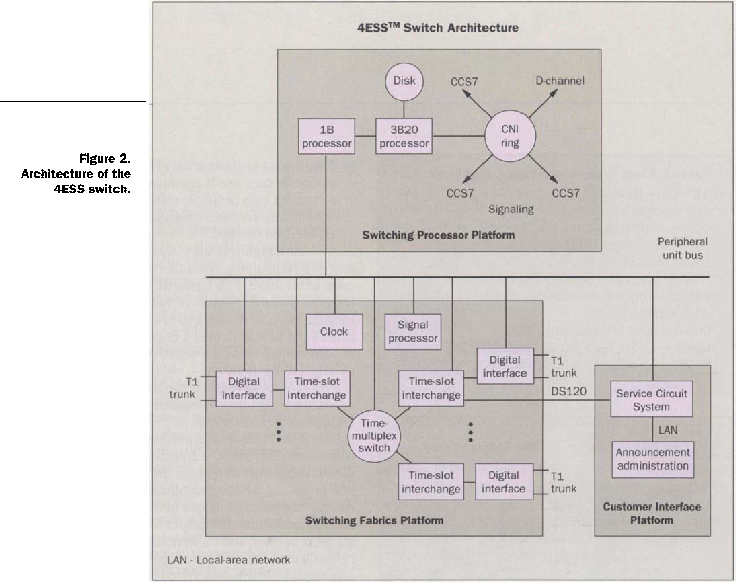 4ESS / N4E Telephone Switch