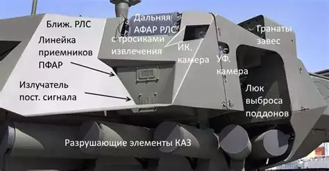 Diagram of Afghanit sensors and launchers on a T-14 turret
