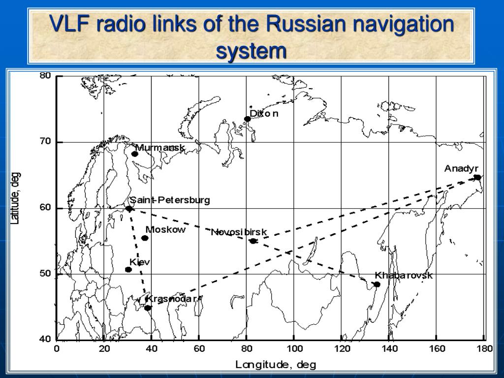 Map slide: VLF radio links of the Russian navigation system