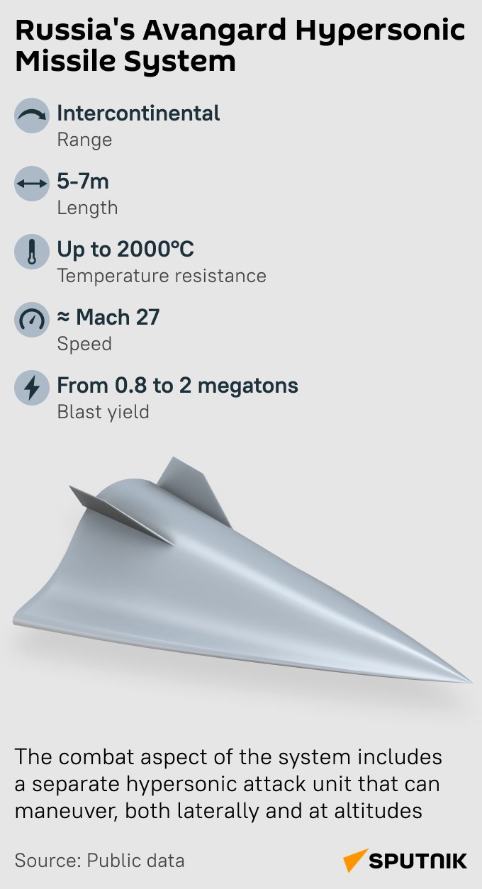 Avangard Sputnik infographic
