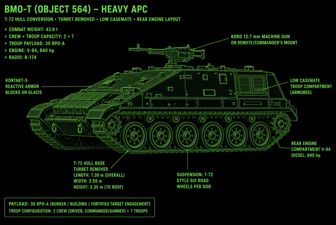 BMO-T Heavy APC