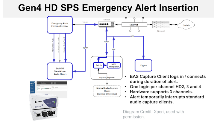 US EAS System