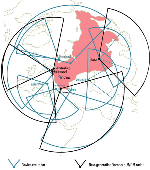 Map of Soviet-era and Voronezh radar coverage sectors