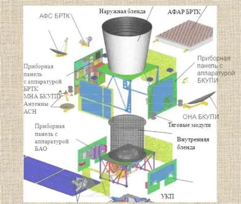 Exploded view of a satellite with Russian labels
