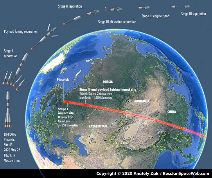 Soyuz launch trajectory from Plesetsk on 22 May 2020