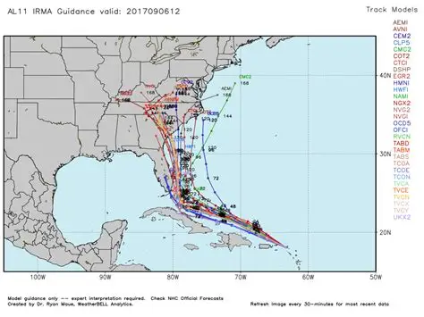 Computer Hurricane Prediction Models
