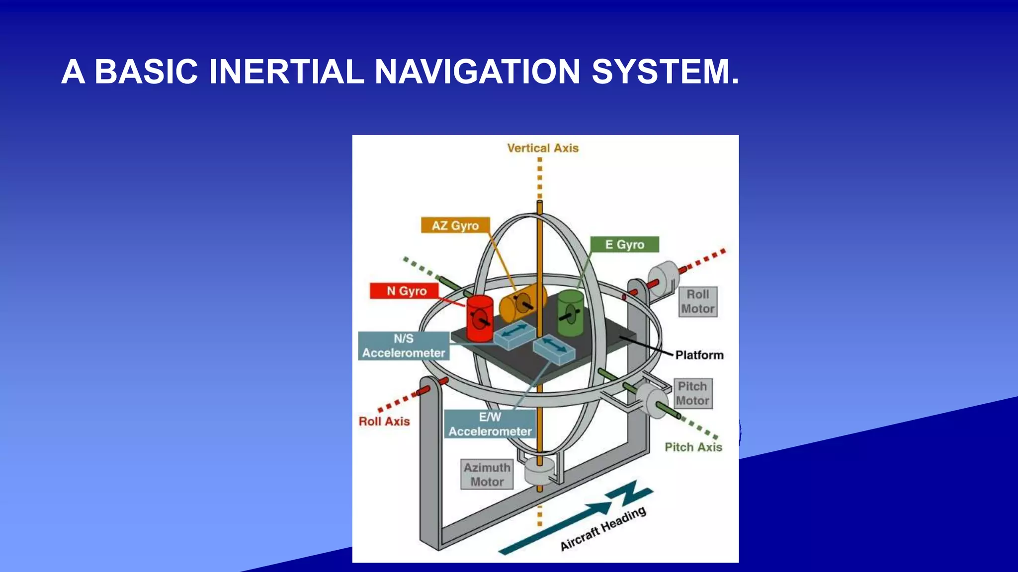 INS Inertial Navigation System
