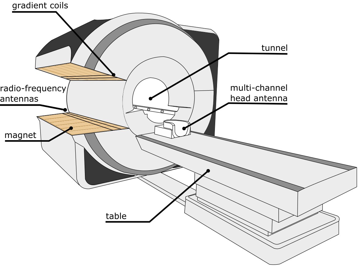 MRI scanner