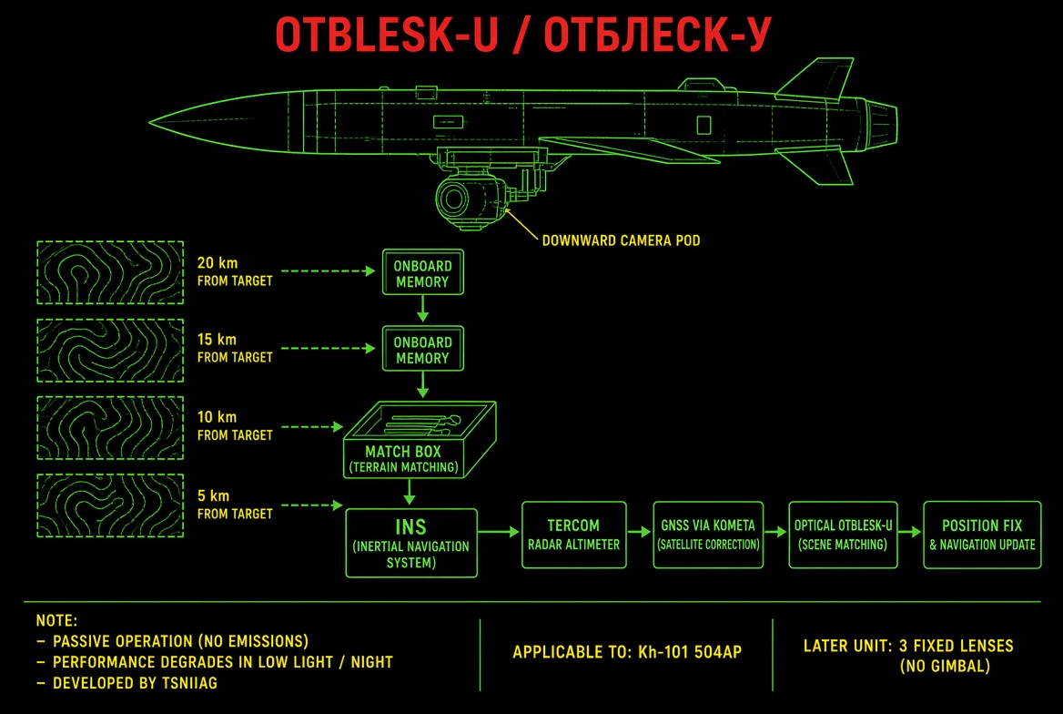 Otblesk-U