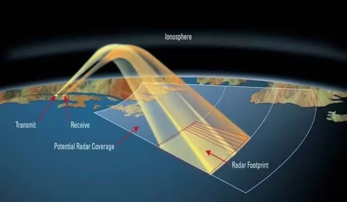 Over-the-horizon radar