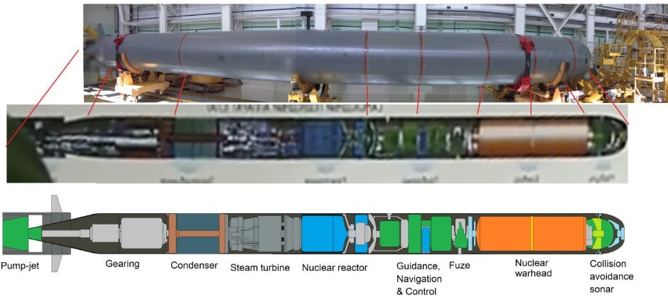 Composite of a factory view, an internal cutaway and a labelled diagram of a Poseidon-type vehicle (pump-jet, gearing, condenser, steam turbine, reactor, guidance, fuze, warhead, sonar); an unofficial media illustration