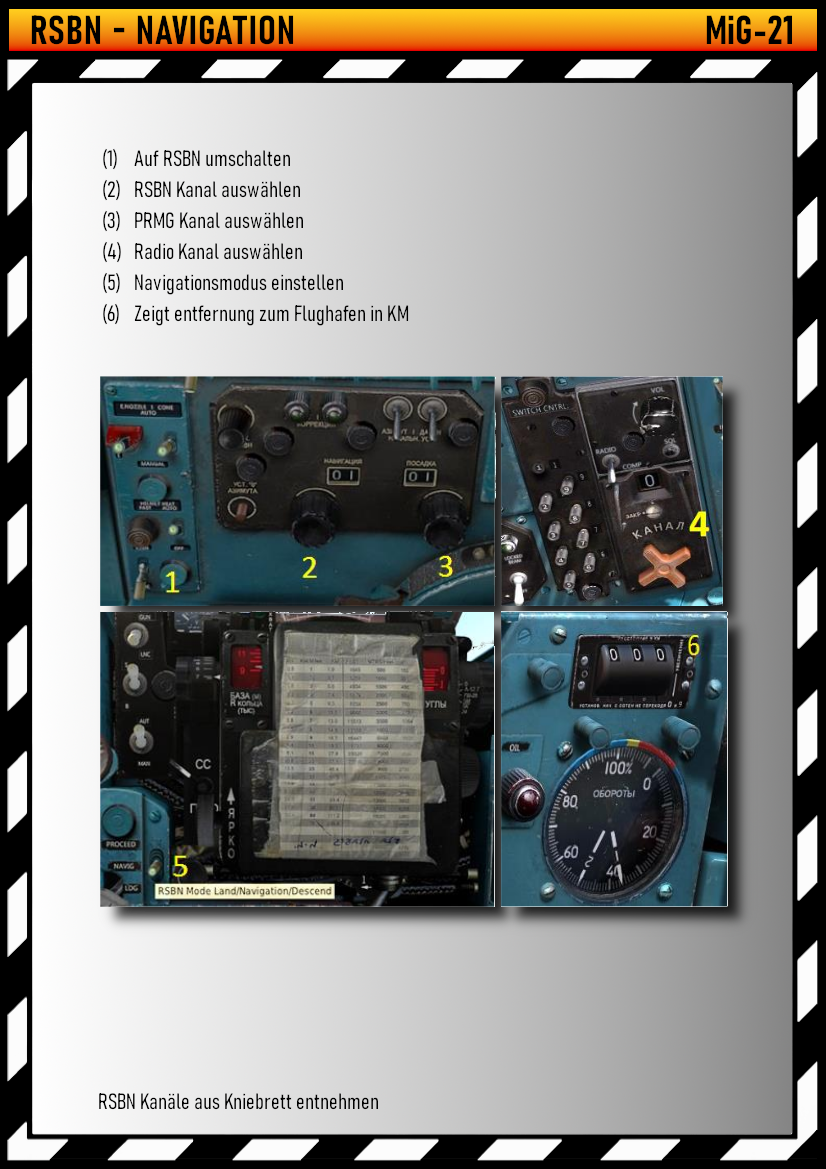 German-language MiG-21 RSBN cockpit guide page with four panel screenshots