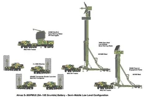 S-300
