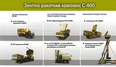 S-400
