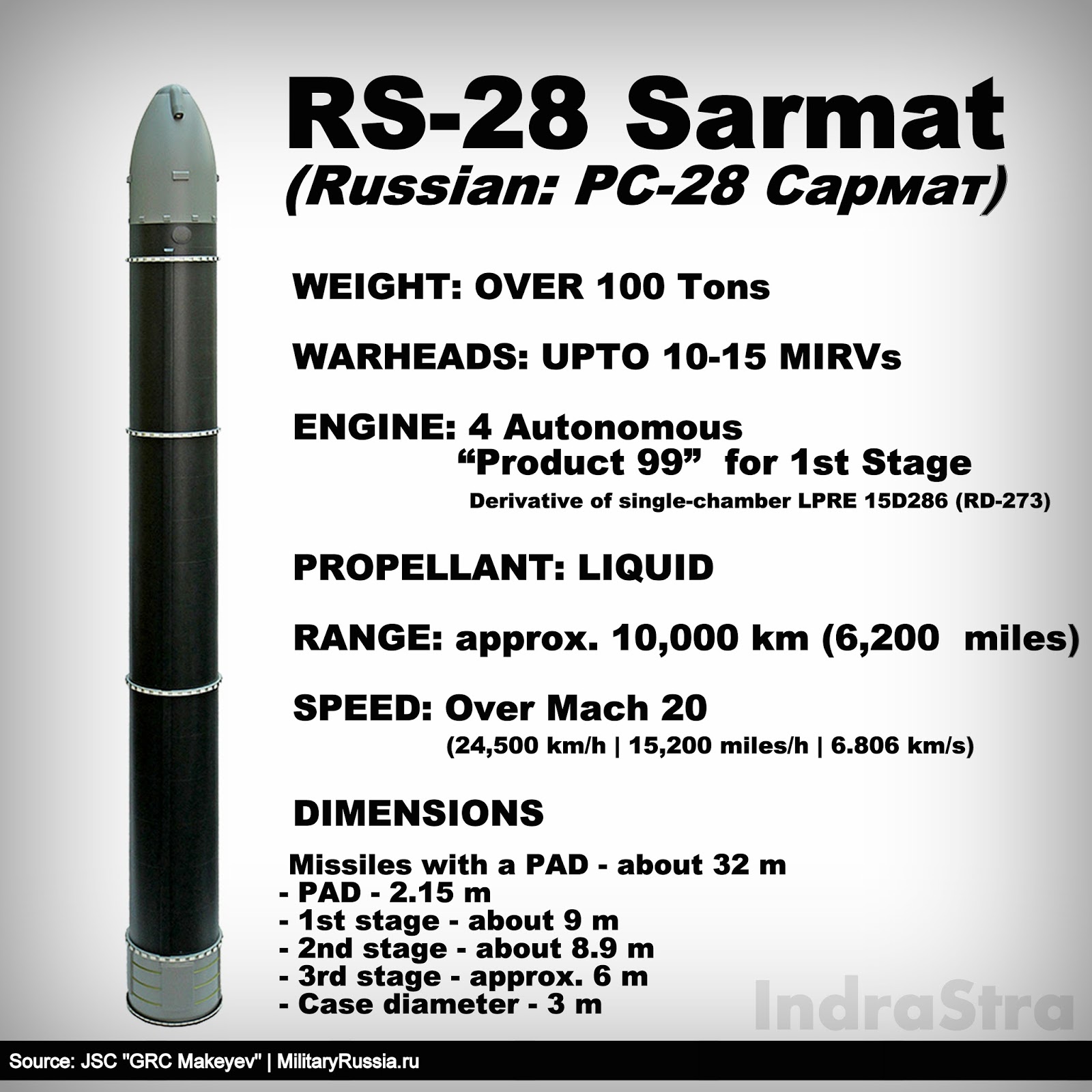 RS-28 Sarmat